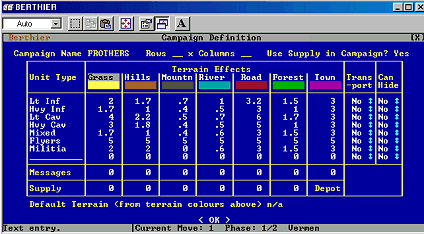 Defining the Campaign Terrain